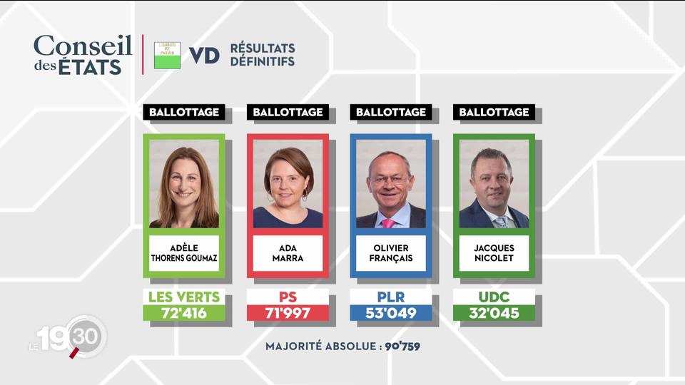 Le ticket rose-vert arrive en tête dans la course au Conseil des États dans le canton de Vaud.