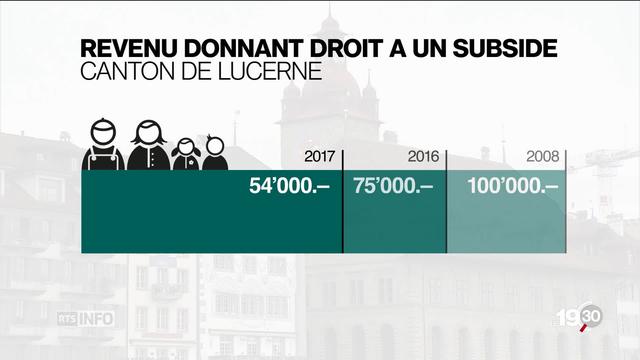 Le PS pose un ultimatum aux cantons: les seuils d'accès au subventionnement des primes d'assurance-maladie à réexaminer.