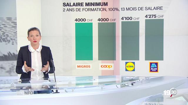 Delphine Gianora "Faire ses courses à la COOP coûte 62% de plus que chez Lidl."