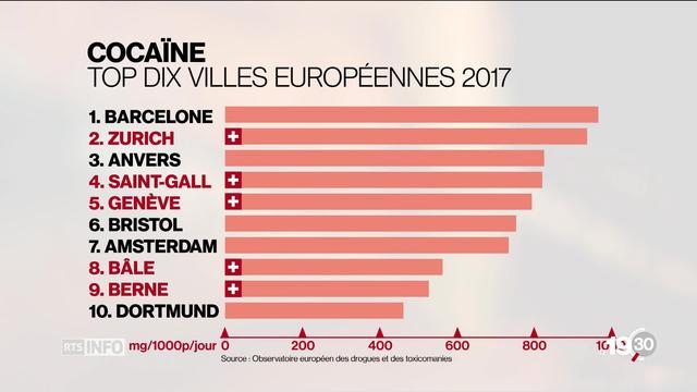 Addiction suisse: pour lutter contre la dépendance, l'OFSP mise sur des consultations en ligne.