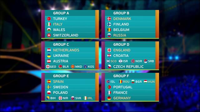 Les 6 groupes de l'Euro 2020