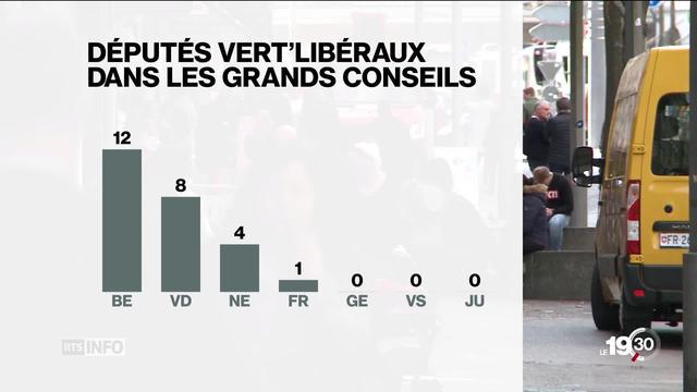 La victoire des Vert'libéraux zurichois fait pousser des ailes à leurs collègues de parti romands