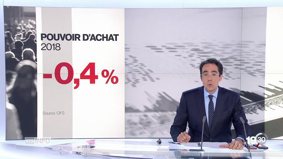 Le pouvoir d'achat des Suisses a baissé l'an dernier. La hausse modeste des salaires (+0,5%) a été mangée par l'inflation