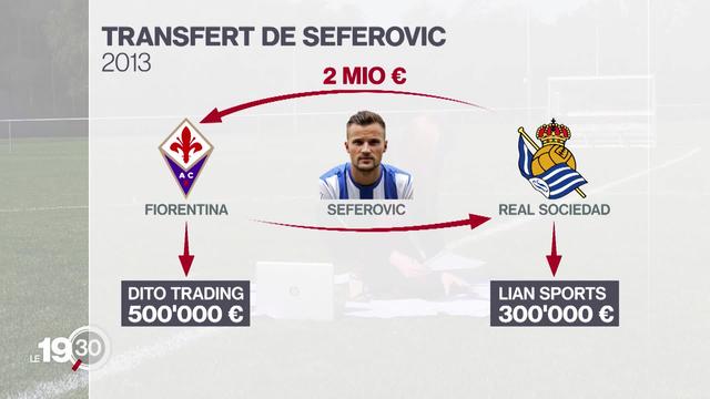 Football Leaks: les pratiques opaques qui ont entouré le transfert de Seferovic