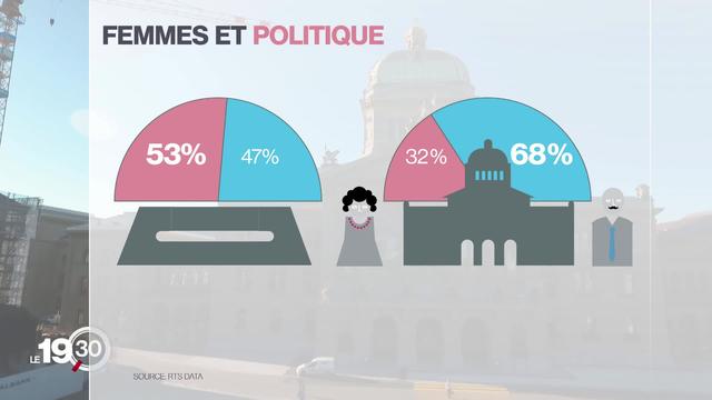 Elections fédérales: pour la première fois dans l'histoire, les femmes représentent plus de 40% des candidatures.