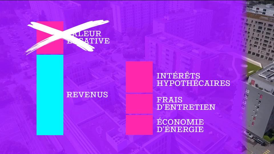 C'est la bête noire des propriétaires, un revenu fictif qui fait gonfler leurs impôts: la valeur locative