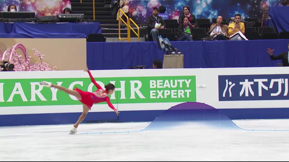 Saitama (JPN), libre dames: le quadruple salchow d’Elizabet Tursynbaeva (KAZ)