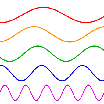 Ondes sonores [wikipedia]