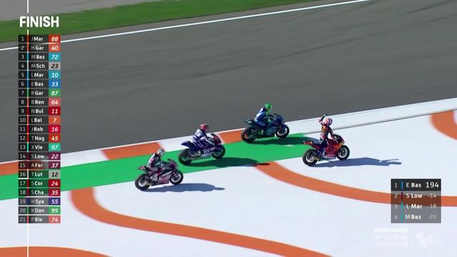 GP de Valence (#12), Moto2: victoire de Jorge Martin (ESP)