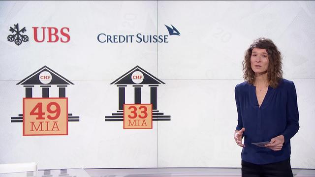 Après la sortie de jeu du directeur général Tidjane Thiam, on va s’intéresser aux 2 géants de la banque suisse, Credit Suisse et UBS