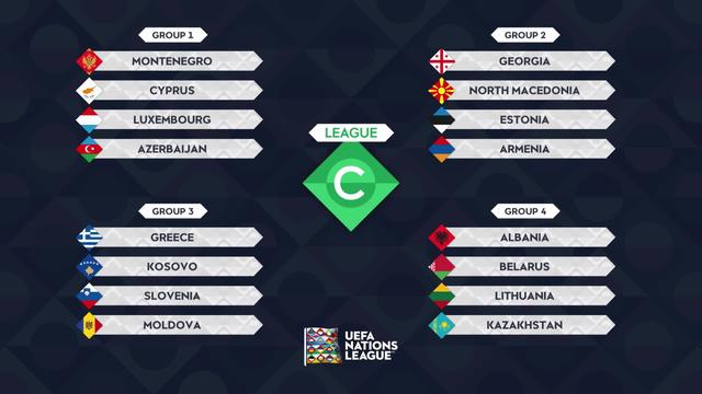 Tirage au sort Ligue des nations: Groupe C