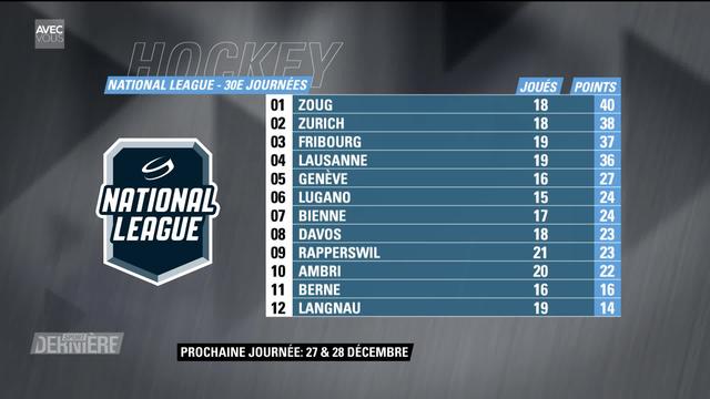 National League, 30e journée: Le classement