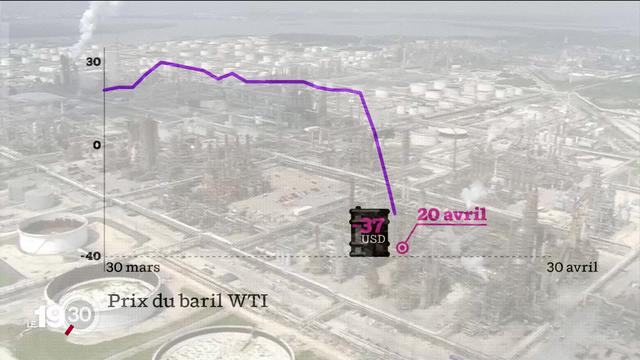 TTC: Les cours du pétrole en chute libre. Un pétrole bon marché va-t-il dès lors ralentir la transition vers d'autres énergies ?