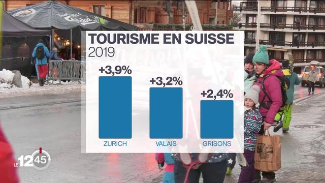Suisse Tourisme publie ses résultats 2019, une bonne année, mais perspectives moins roses pour 2020