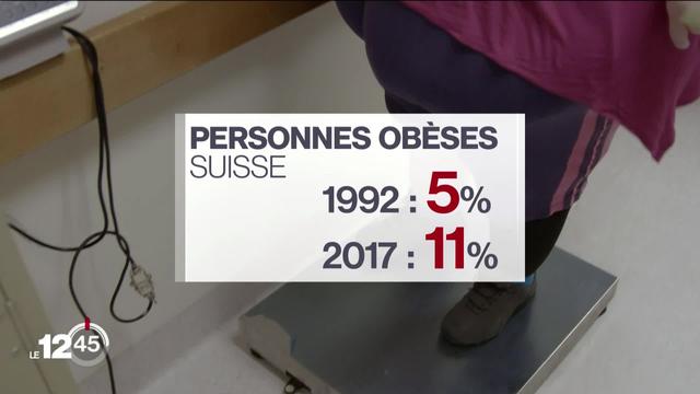En Suisse, une personne sur 10 est obèse et un tiers de la population est en surpoids