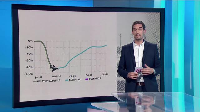 Le didactic de Loïs Siggen Lopez sur la difficulté pour l'aviation à redécoller.