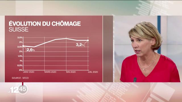 Valérie Demierre: "La Suisse affiche un taux de chômage faible en comparaison internationale, stabilisé depuis deux mois"