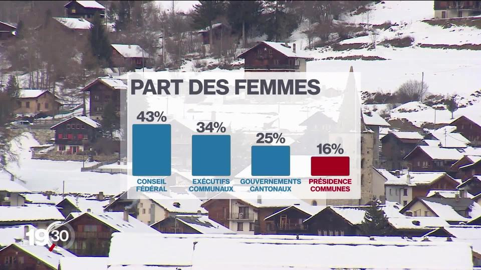 Série "Recherche élus désespérément" : les femmes à la tête des communes sont encore très rares.