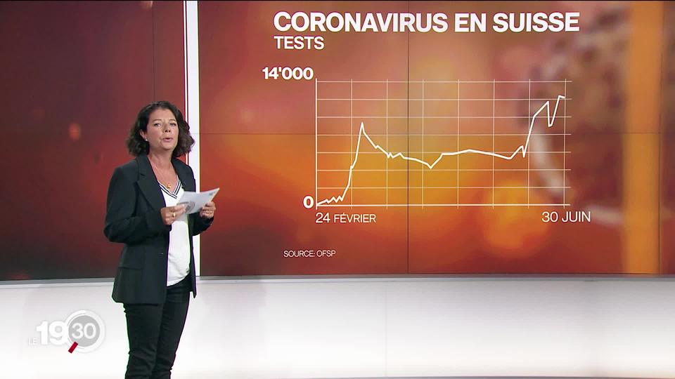 Décryptage de la hausse du nombre de cas détectés avec Estelle Braconnier.