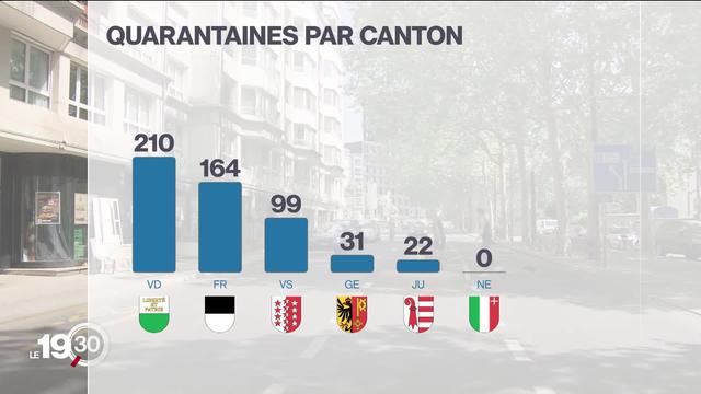 Forte hausse en Suisse du recours aux quarantaines pour tenter de maîtriser l'épidémie de coronavirus.