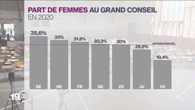 Le parlement neuchâtelois refuse à nouveau d'introduire des quotas féminins sur les listes électorales.