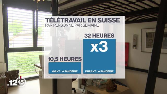 8 travailleurs sur 10 se disent convaincus par le télétravail. Pour le syndicat Syndicom, il faut en préciser le cadre.