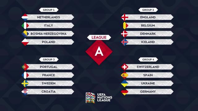 Tirage au sort Ligue des nations: Groupe A