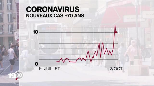 Le canton de Genève tire la sonnette d'alarme face à la hausse des cas de Covid-19.