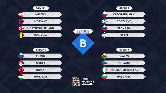 Tirage au sort Ligue des nations: Groupe B