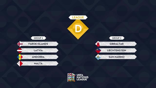 Tirage au sort Ligue des nations: Groupe D
