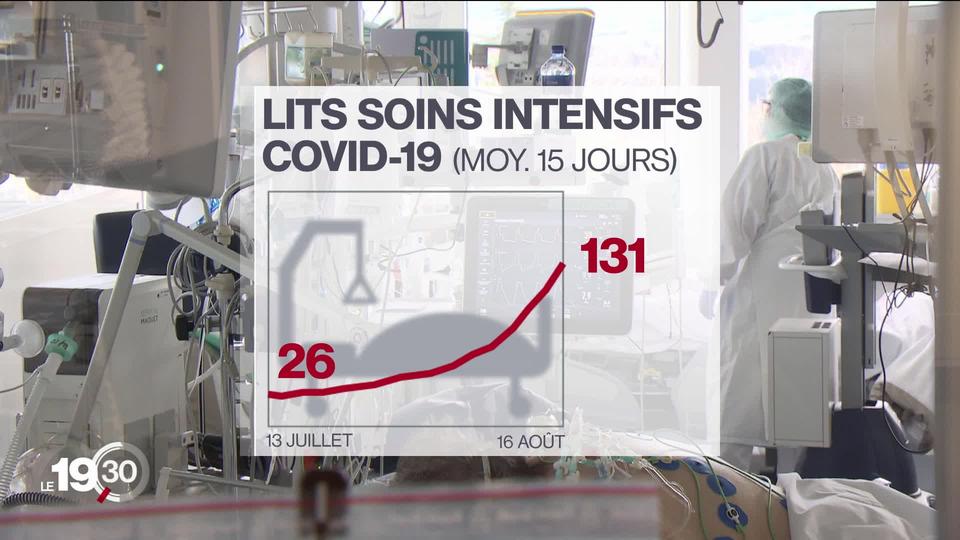 L'OFSP parle désormais de quatrième vague et met en garde contre une nouvelle surcharge des hôpitaux.