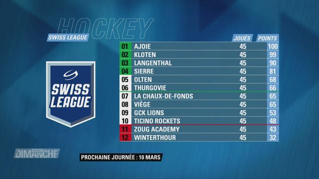 Sport Dimanche, sujet Swiss League