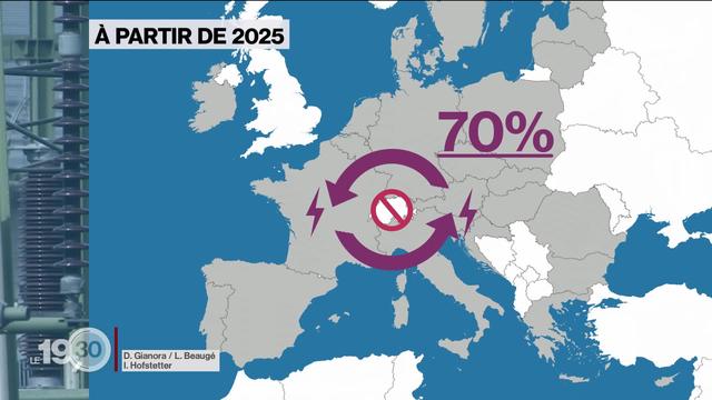 La fin de l'accord-cadre avec l'UE présente des inconvénients pour la Suisse