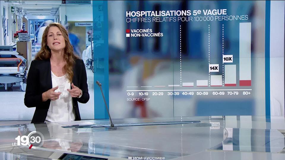 Hospitalisations et décès des personnes vaccinées et non-vaccinées. Le didactique de Magali Rochat