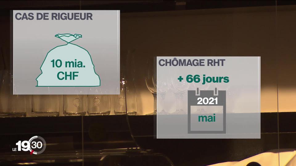 Les aides aux cas de rigueur vont passer de 5 à 10 milliards de francs.