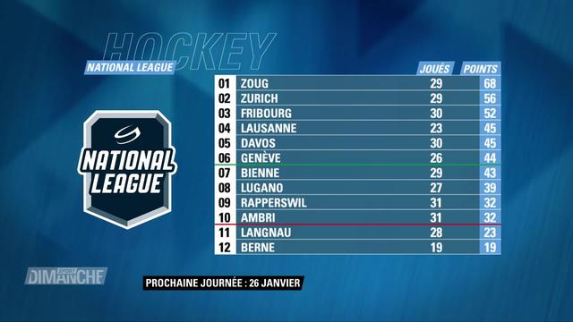 Hockey: National League, classement