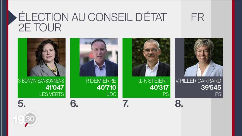 Laurent Dufour: "L'élection au Conseil d'Etat fribourgeois, une élection surprise, avec un résultat aux antipodes du 1er tour."