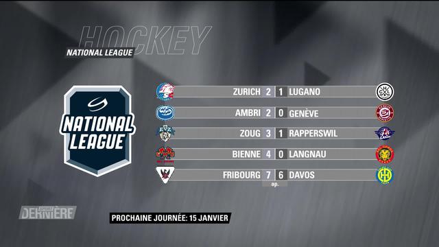 National League: résultats & classement