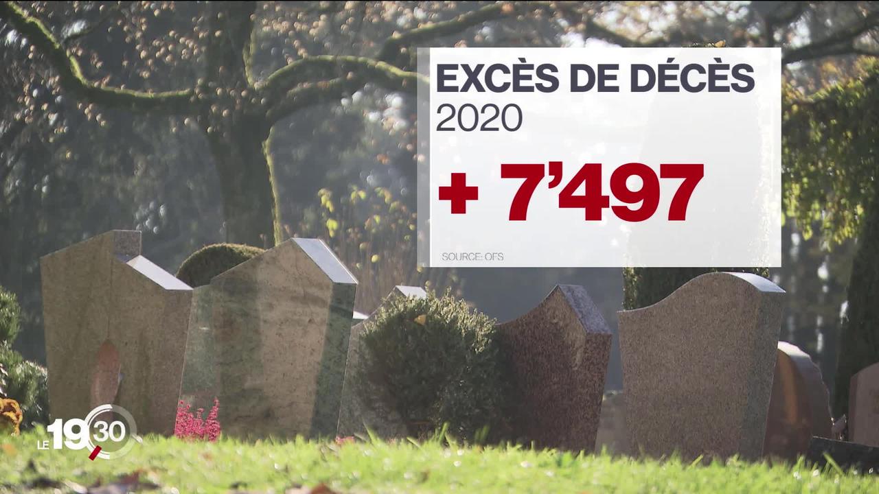 La Suisse enregistre une surmortalité en 2020: plus de 10% de décès par rapport 2019.