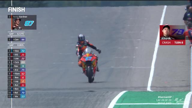 GP d'Allemagne (#7), Moto2: Remy Gardner (AUS) remporte la course, Luthi (SUI) termine 20e