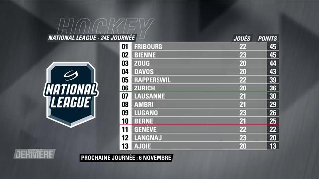 National League, 24e journée: résultats et classement