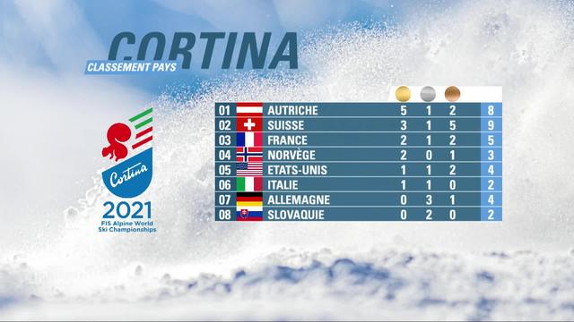 Ski: Bilan des Mondiaux de Cortina 1-2