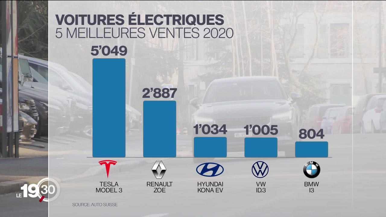 2020 année noire pour l'automobile en Suisse, mais florissante pour l'électrique