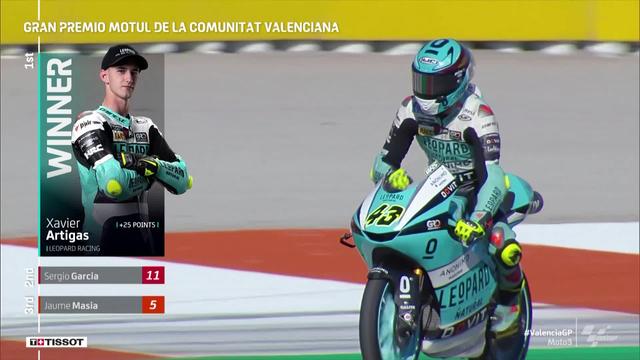 GP de Valence (ESP), Moto3 (#14): Artigas (ESP) s'impose devant Garcia (ESP) 2e et Masia (ESP) 3e