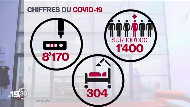 Sur le front du coronavirus, l’OFSP constate un plateau sur la courbe des nouvelles contaminations, mais redoute les effets du variant Omicron et la saturation des hôpitaux