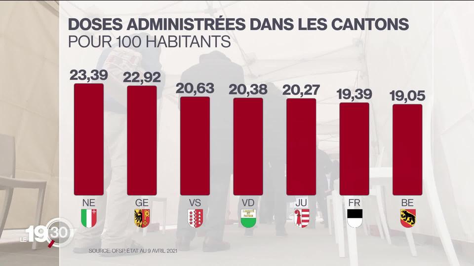 Le point sur la vaccination en Suisse.