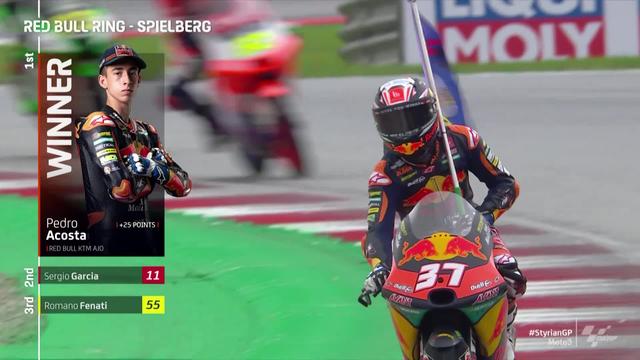 GP de Styrie (#9), Moto3: Pedro Acosta (ESP) s'impose au terme d'une lutte acharnée avec Sergio Garcia (ESP) qui chute au dernier tour