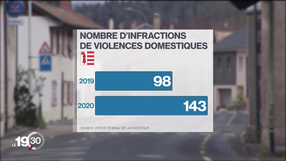 Le Parlement jurassien refuse la mise sur pied d’une commission d'enquête sur les violences domestiques.