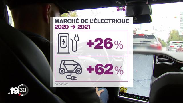 Les ventes de voitures électriques explosent, mais le réseau des bornes de recharge ne suit pas