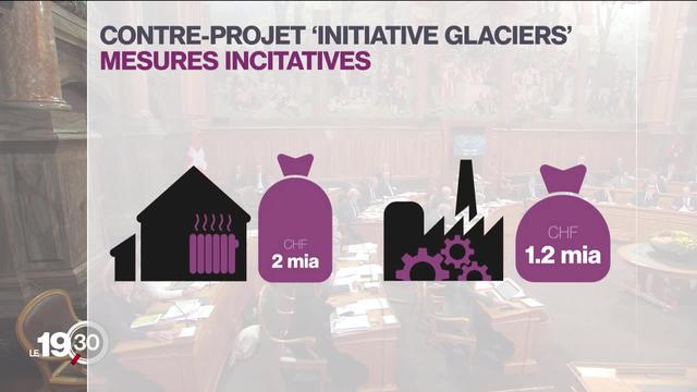 Initiative sur les glaciers: Le Conseil des États débloque 3,2 milliards de francs pour atteindre la neutralité carbone d'ici 2050